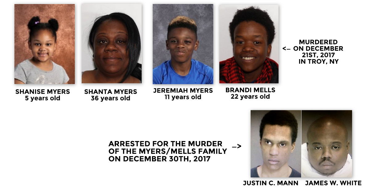 Four murder victims and two murder suspects in December 2017 slayings in Troy, New York, USA. (Photos courtesy of Autostraddle.com)