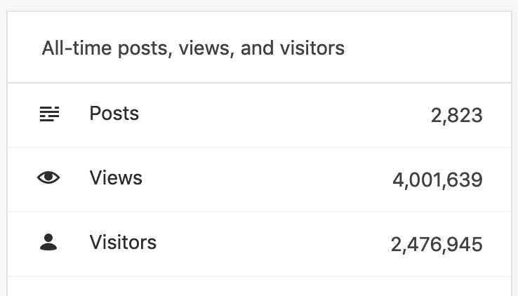 Traffic statistics for the Erasing 76 Crimes blog of last week.
