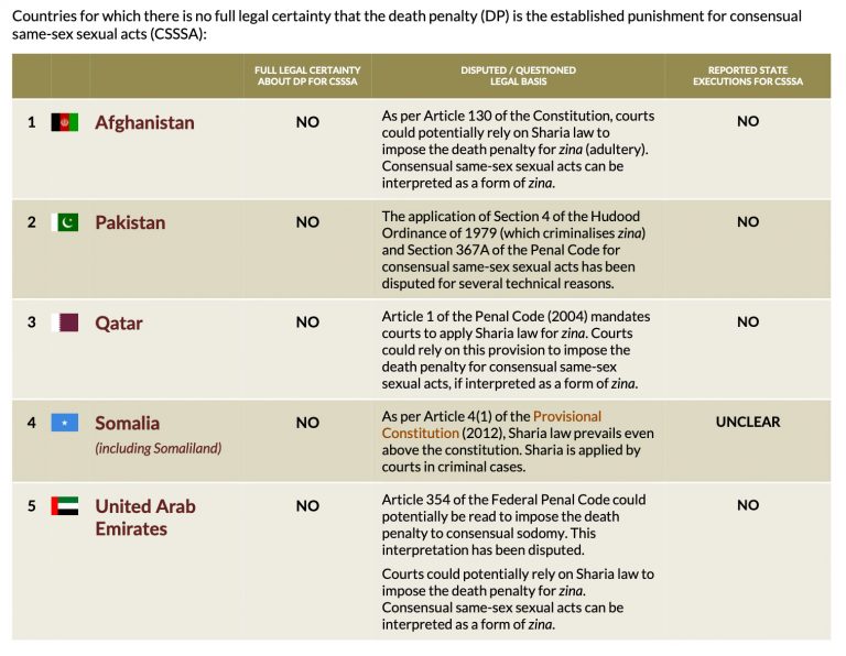 5 Countries Impose Or Tolerate Death Penalty For Gay Sex Erasing