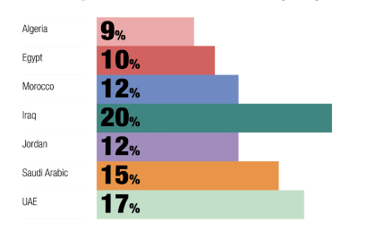 Bar Graph showing percentage of survey respondents who expressed openness to accepting a trans child.
