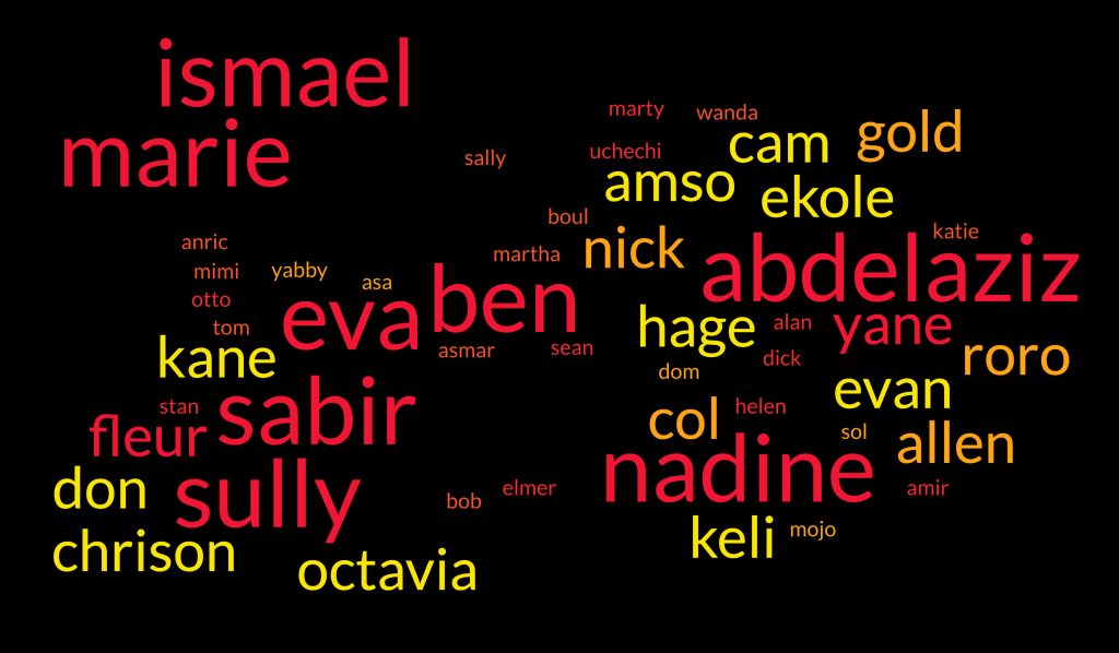 Word cloud showing the names (pseudonyms) of the 56 prisoners for whom Project Not Alone has won early release.